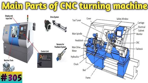 best main components of cnc machine|main components of cnc machine.